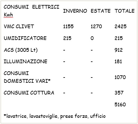 monitoraggioConsumiEnergetici