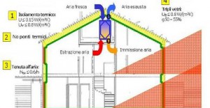 schema casa passiva_rid